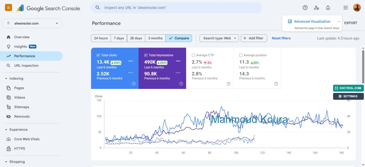 Google Search Console performance — Alwan Solar