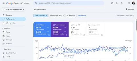 Google Search Console performance — circle-center