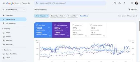 Google Search Console performance — dr-basatiny