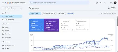Google Search Console performance — dr-ehablotfy