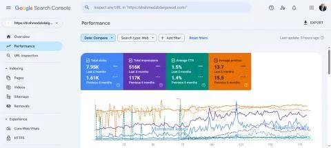 Google Search Console performance — drahmedabdelgawad