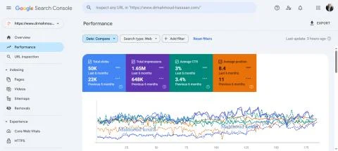 Google Search Console performance — drmahmoud-hassaan