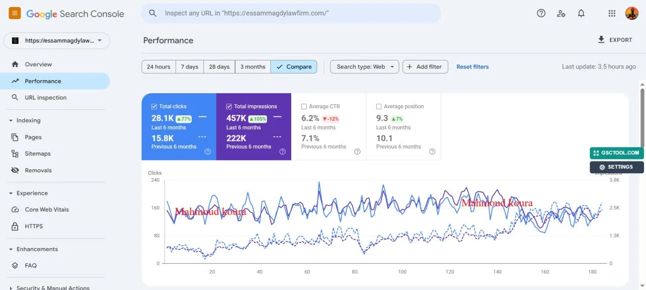 Google Search Console performance — essammagdylawfirm