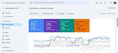 Google Search Console performance — guarantee-dental