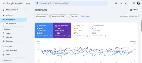 Google Search Console performance — lucasoil