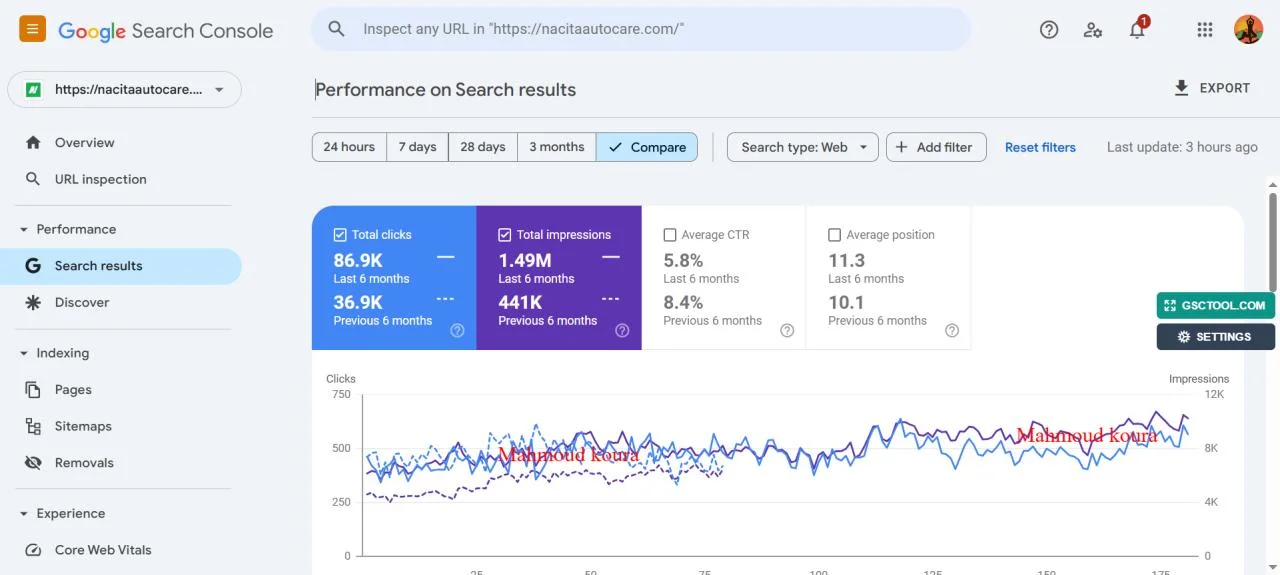 Google Search Console performance — nacitaautocare