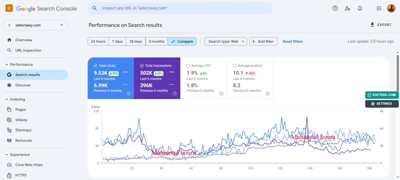 Google Search Console performance — selectawy