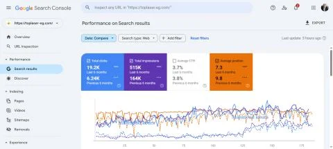 Google Search Console performance — toplaser-eg