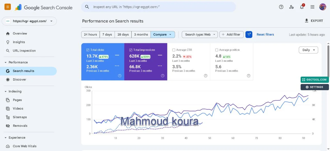 Google Search Console performance — VGR Egypt