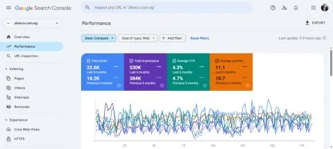 Google Search Console performance — zkteco